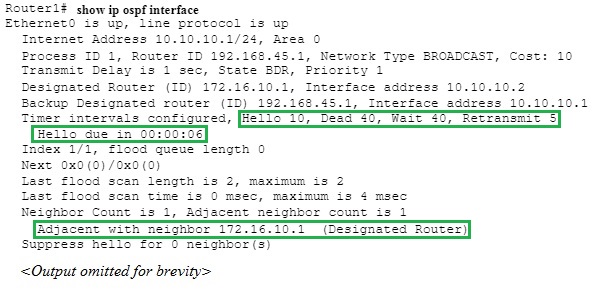 CCNP ENARSI Cram Notes