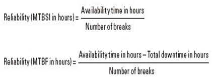 Formula for measuring Reliability