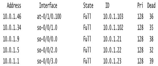 show ospf neighbor command.