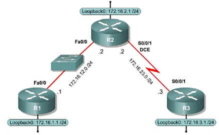 MPLS implementation using two Cisco routers