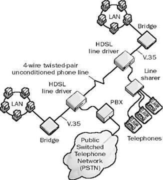 High-data-rate DSL System