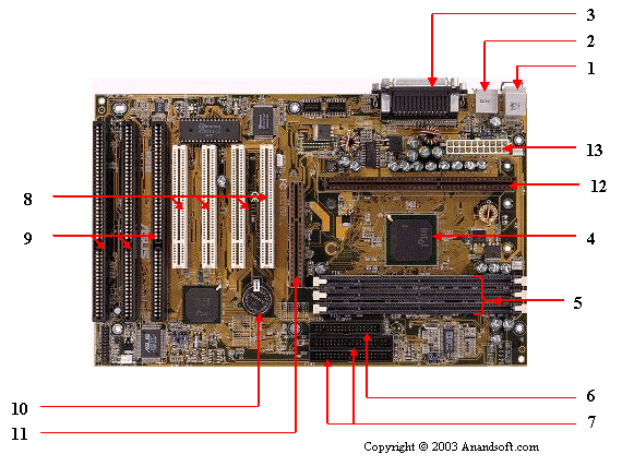 10 Parts Of A Motherboard And Their Function TurboFuture | tyello.com