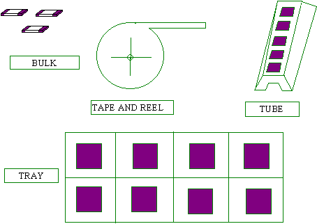 Various packaging styles of SOT-23: Line Diagram