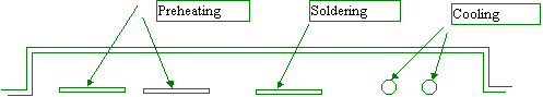 SMD 回流焊