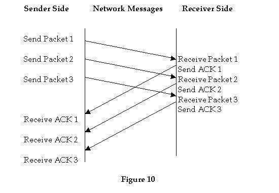 TCP example of three packets transmitting