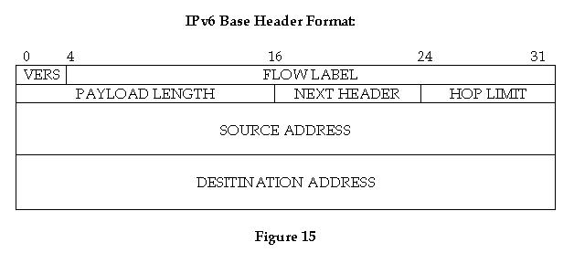 Ipv6 Header format