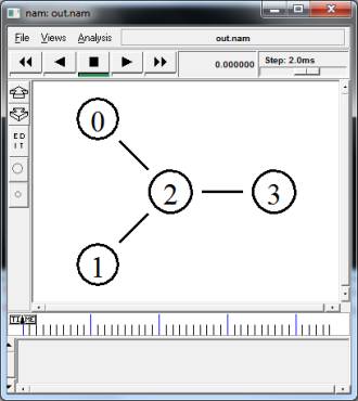 Running the NS2 step 2
