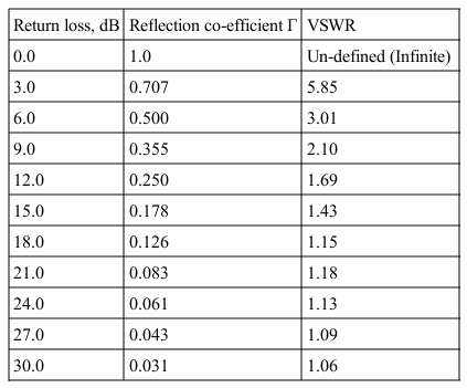 return-loss-table.gif