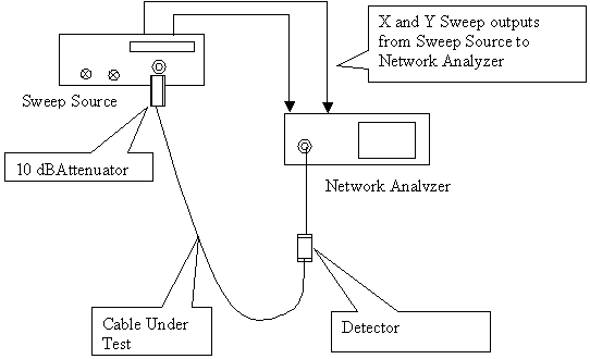 Insertion loss Measurement 2