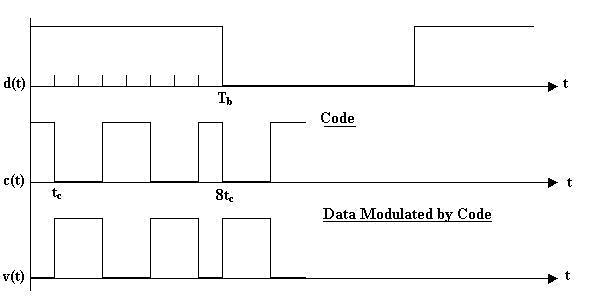 DSSS Transmitter Output