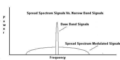 Spread Definition